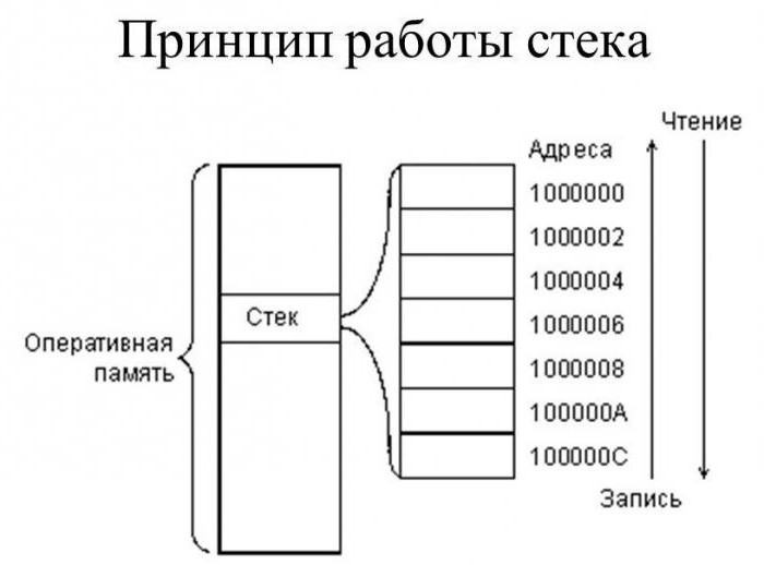 память микропроцессора