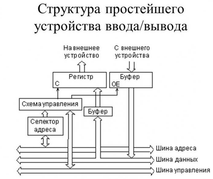 назначение микропроцессора