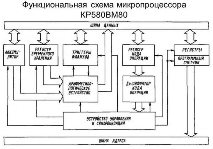 основные характеристики микропроцессора