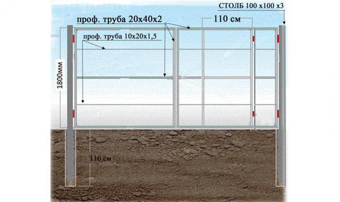ворота из профильной трубы 