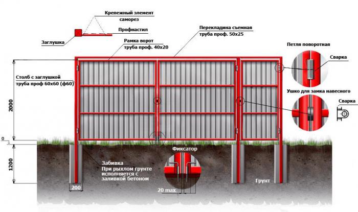 ворота из профильной трубы своими руками 