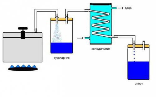 самогонный аппарат из скороварки своими руками