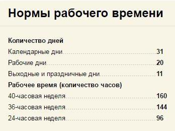 праздничным дням в мае в россии