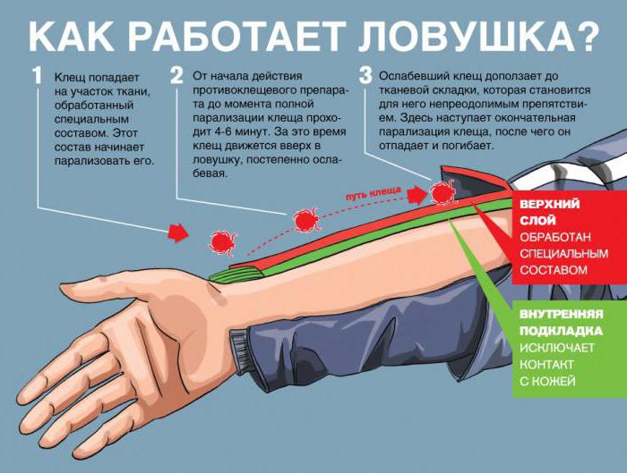 костюм противоэнцефалитный helios стоп клещ