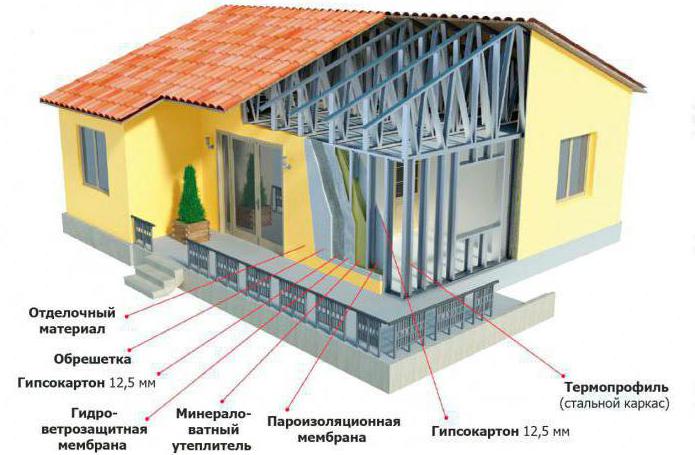 проекты домов из металлокаркаса