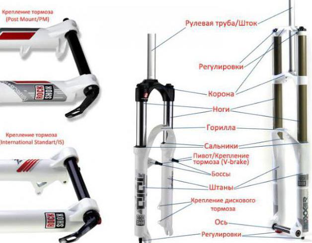 Вилки горных велосипедов