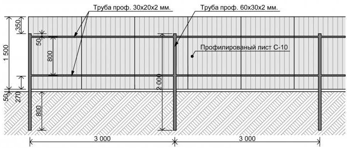 ворота из профлиста расчет 