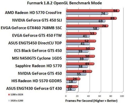 характеристика видеокарты geforce gt 430