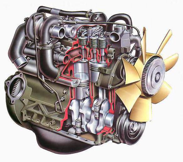 Принцип работы и устройство двигателя автомобиля. Техническое обслуживание двигателя автомобиля