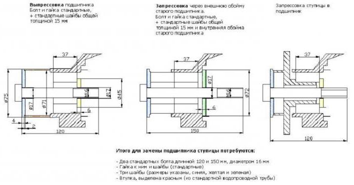 подшипник ступицы переднего колеса ваз 2108