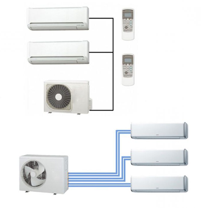 сплит система кондиционирования для дома 