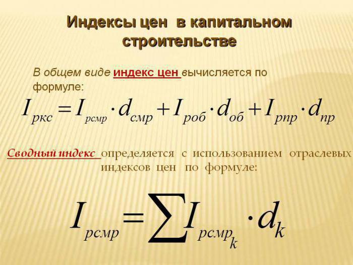 идндекс цены товара