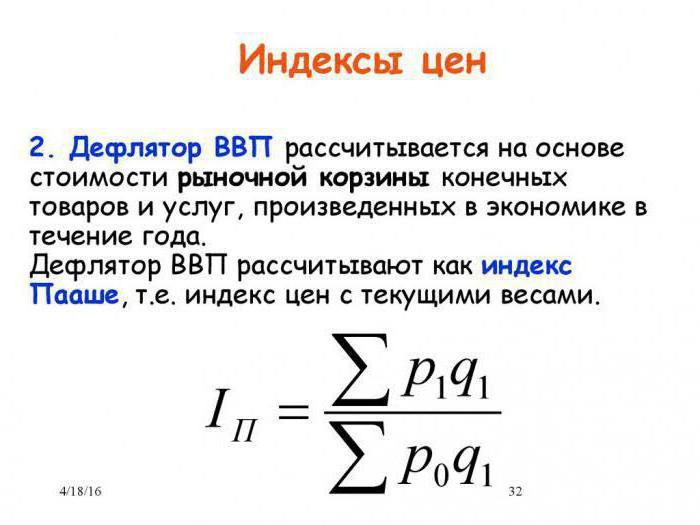 индекс изменения цен