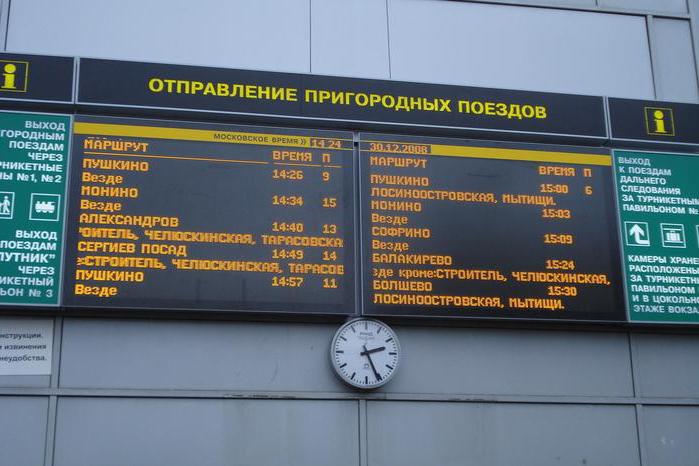 москва ярославский вокзал расписание электричек