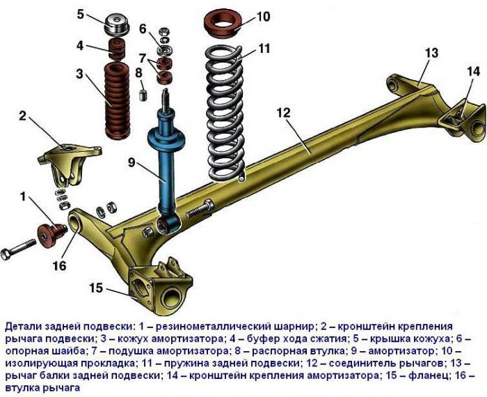 устройство передней подвески ваз 2114