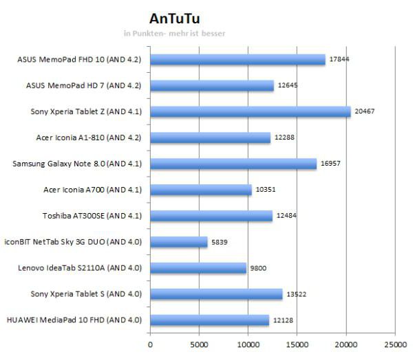 asus memo pad 10 fhd дисплей 