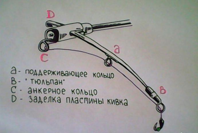 боковой кивок для летней рыбалки