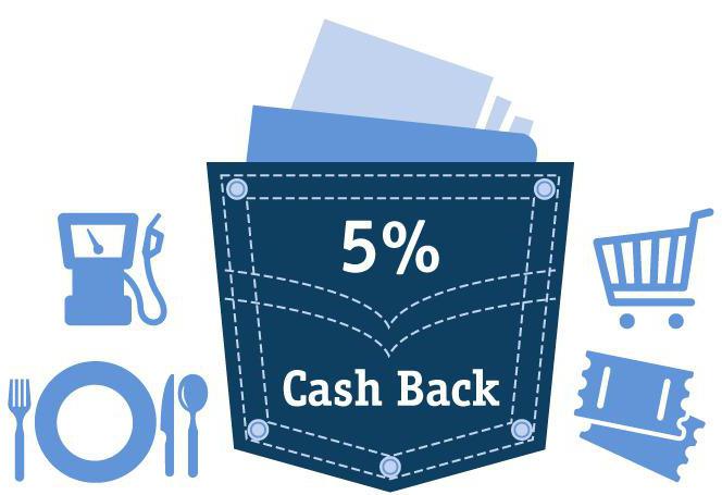 как работает cash back