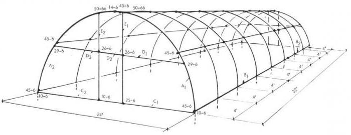 теплицы из профильной трубы своими руками 