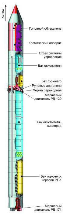  ракета носитель зенит