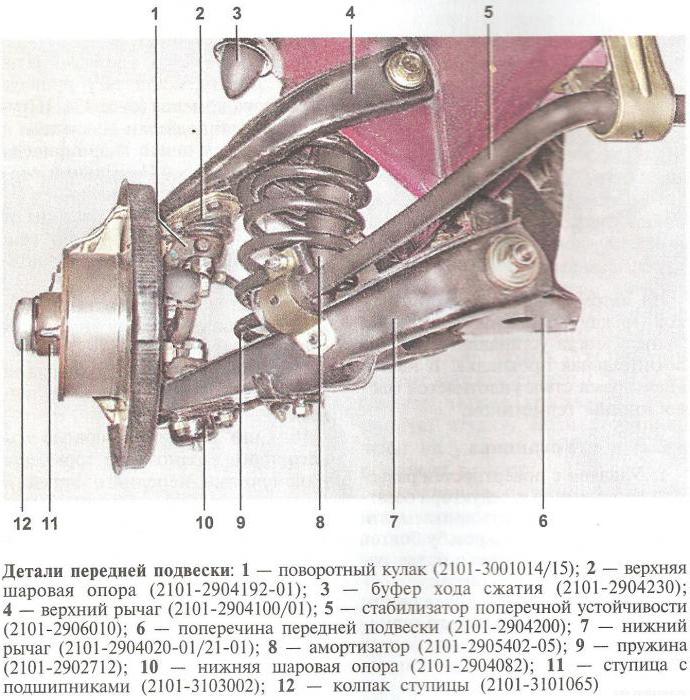 ваз 2106 передняя подвеска