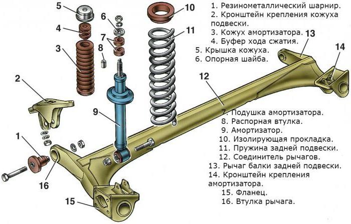 замена задних стоек ваз 2110