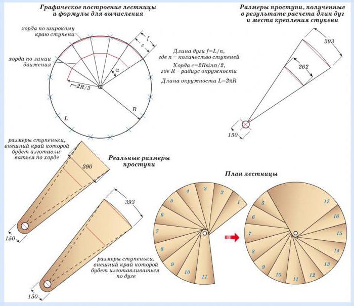 как сделать винтовую лестницу 