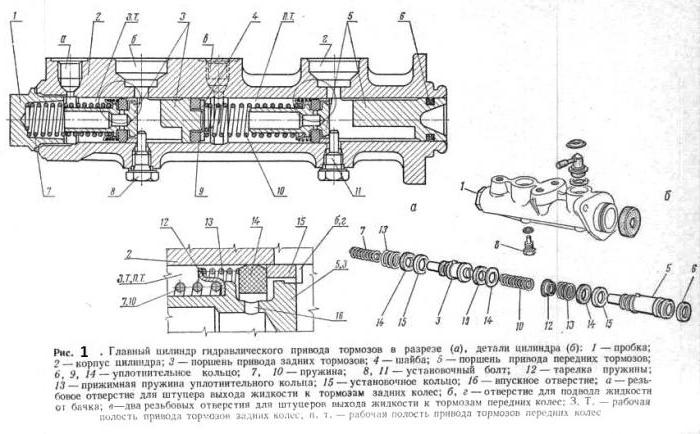 главный тормозной цилиндр ВАЗ-2109 устройство