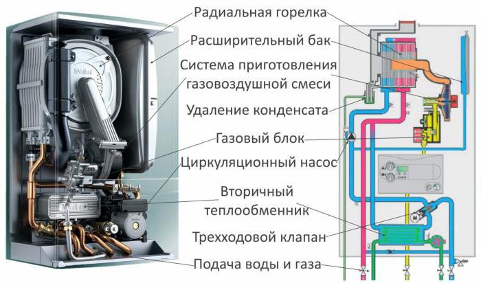 навесные котлы отопления газовые 