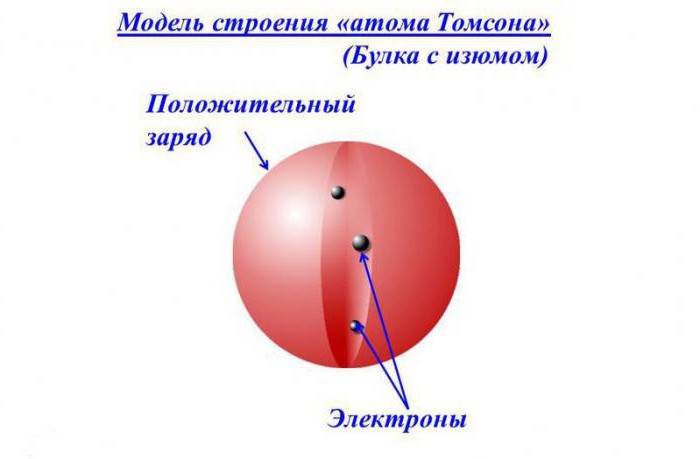 описание модели 