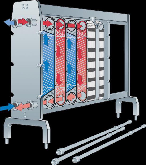 принцип работы теплообменника 