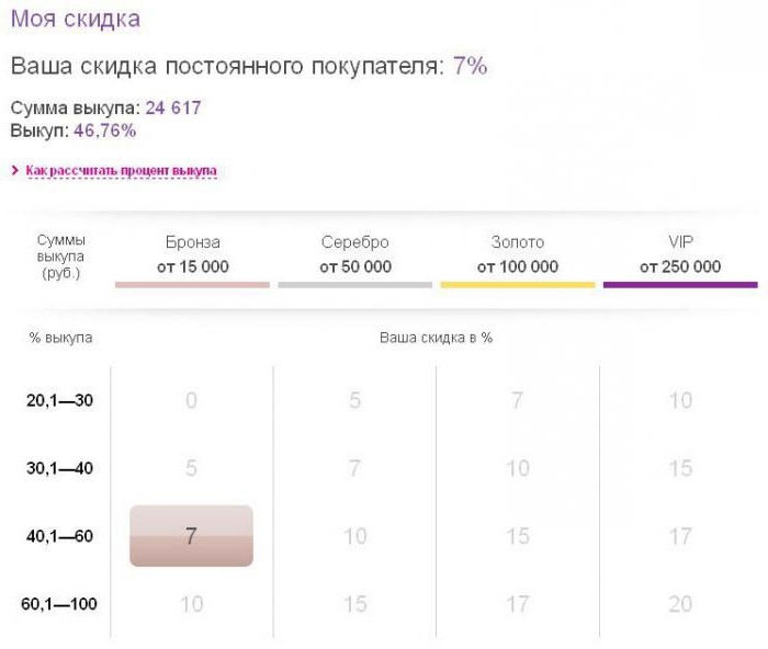 что дает процент выкупа в wildberries