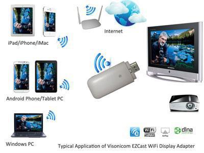 miracast что это