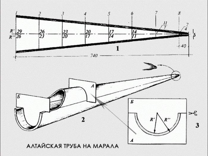 духовой манок на изюбря 