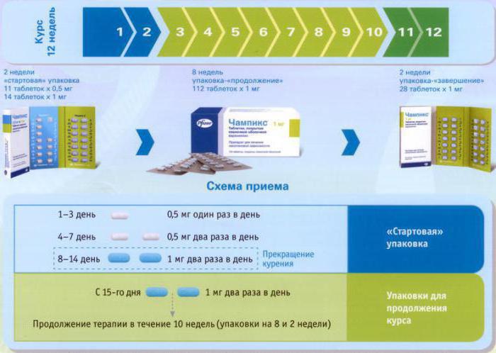 чампикс инструкция отзывы