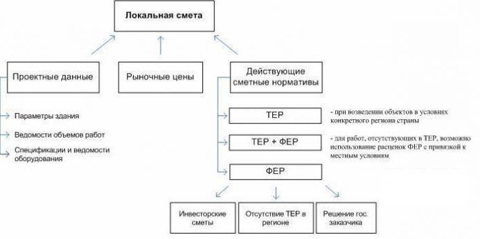 что такое тер