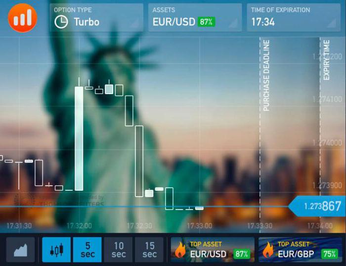 iq option в россии