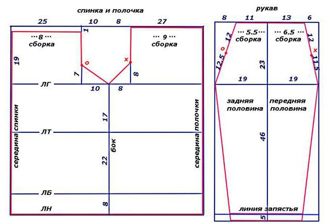 платье крестьянка выкройка