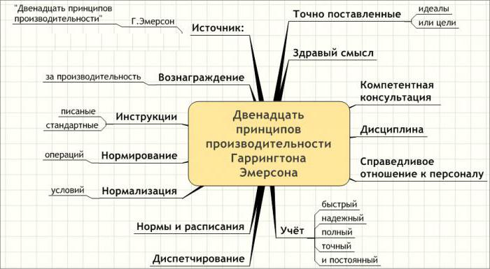 управление персоналом