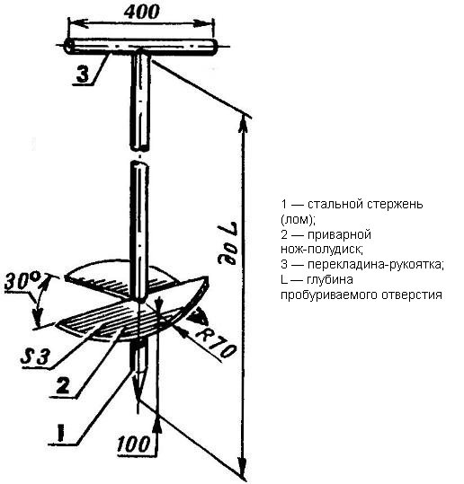 ямобур своими руками на мтз 