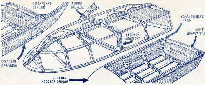 чертежи катеров