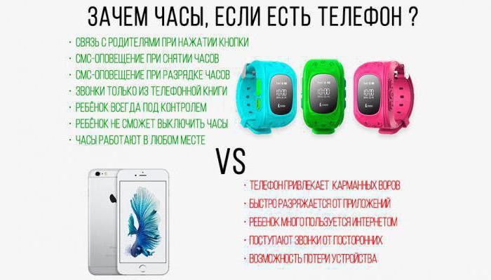 детские часы smart baby watch q50 отзывы