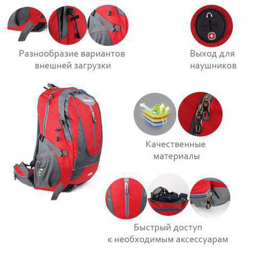 швейцарский рюкзак swissgear отзывы 