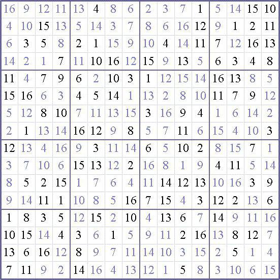 как разгадывать судоку правила и секреты