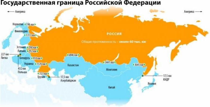 соседние страны россии