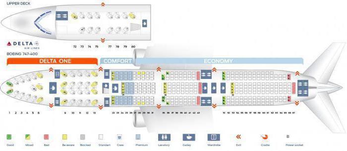 вместимость самолета боинг 747 400