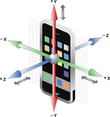 есть ли гироскоп в смартфоне