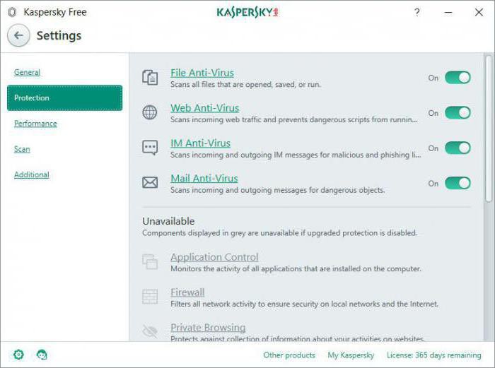 антивирус kaspersky free описание 