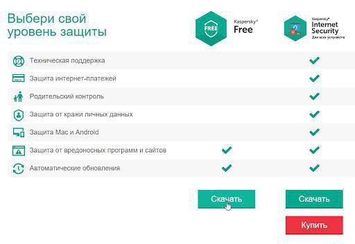 касперский free отзывы специалистов