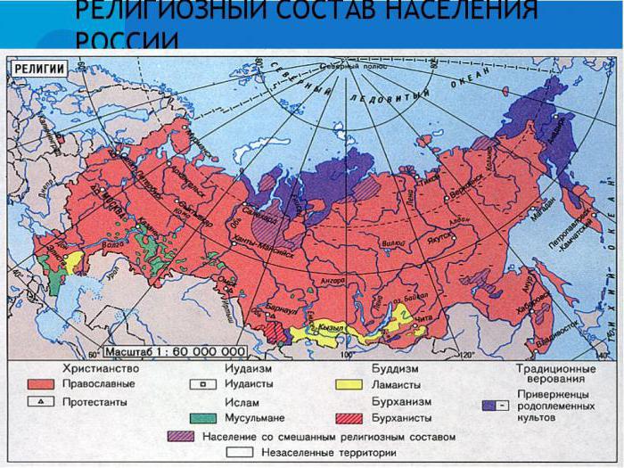 национальный состав россии